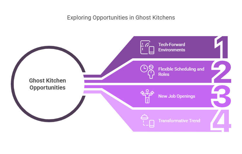 ghost kitchen opportunities infographic